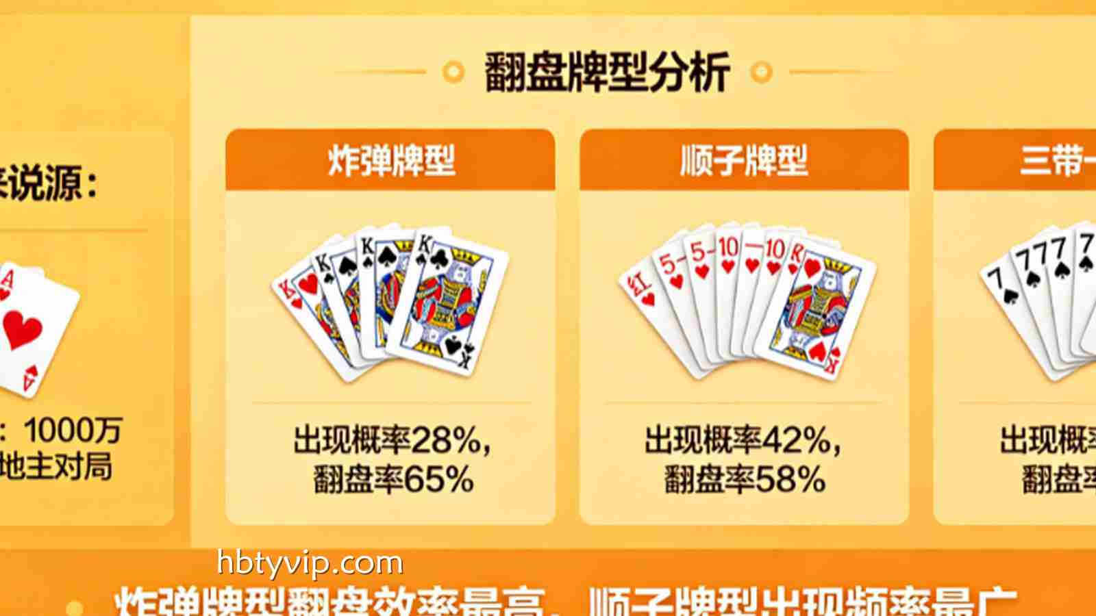 欢乐斗地主大数据报告出炉:哪些牌型最容易帮助玩家实现逆风翻盘