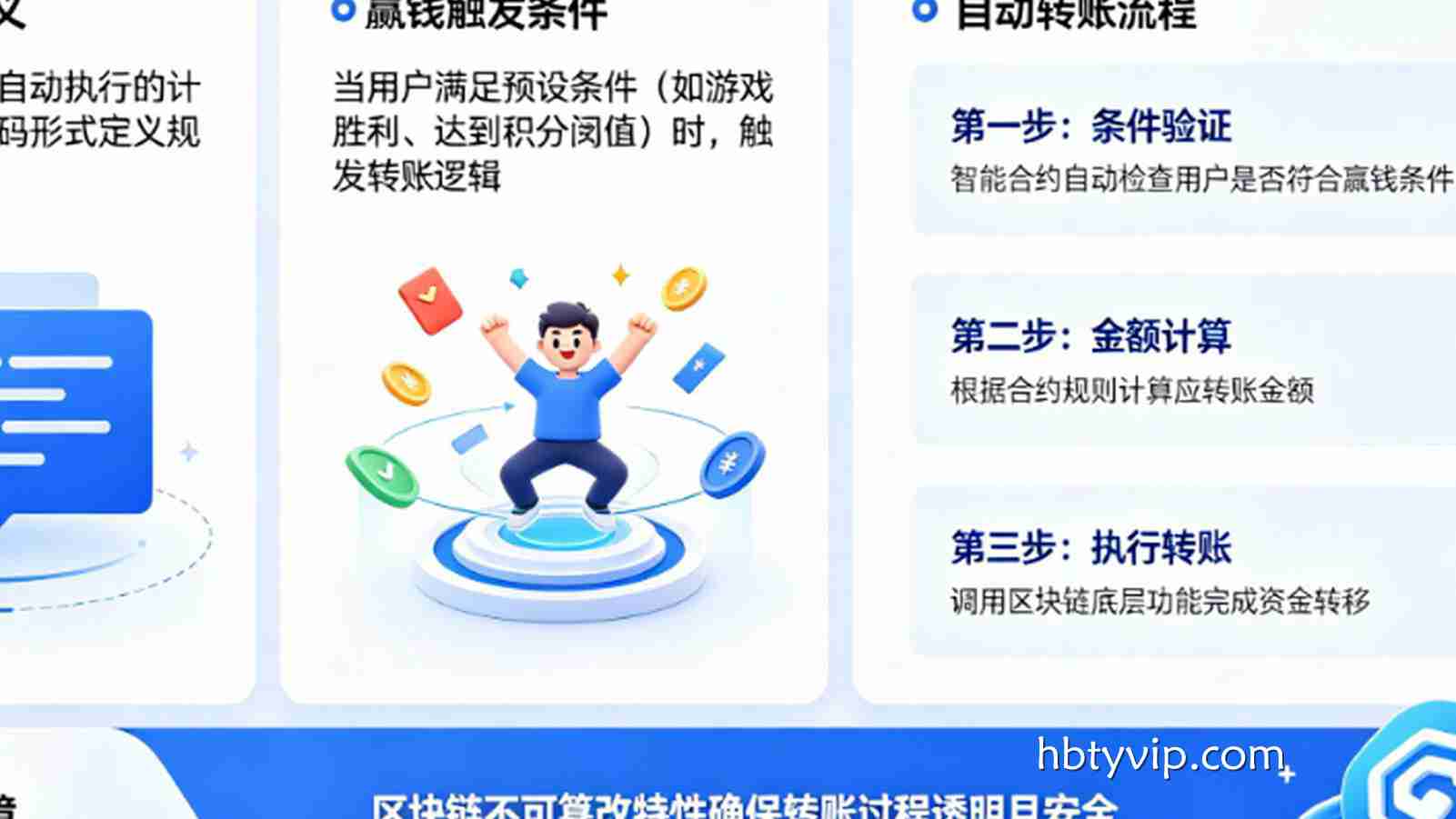 详解智能合约（Smart Contract）：赢钱后系统自动转账的原理。