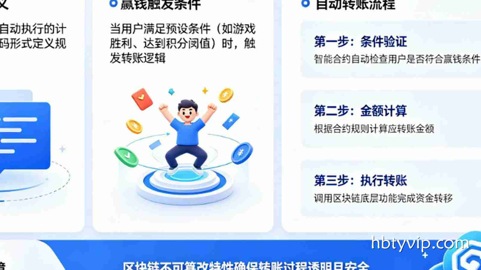 详解智能合约（Smart Contract）：赢钱后系统自动转账的原理。